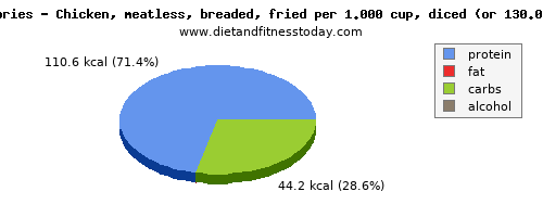 energy, calories and nutritional content in calories in fried chicken